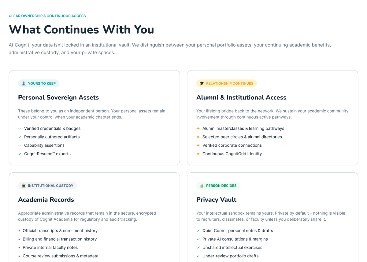 What Continues interface distinguishing learner-owned work, continuing relationships, institutional records, and private spaces.